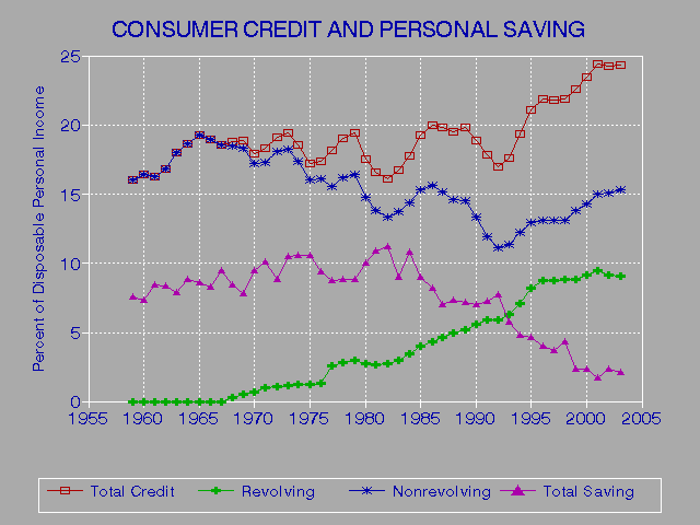 Three Credit Report